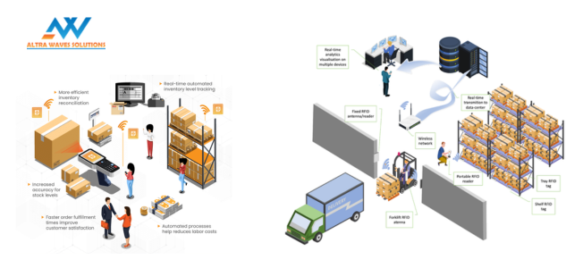 RFID Warehouse Management